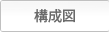 구성도